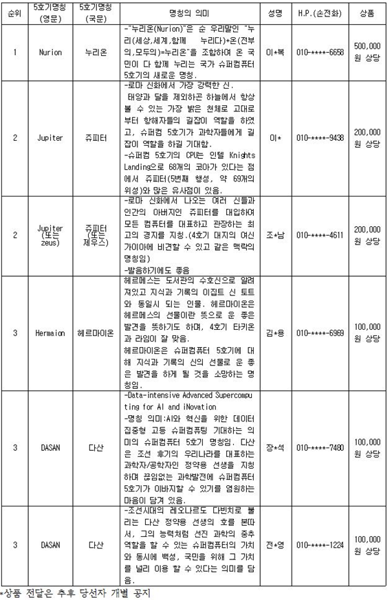 자세한 내용은 아래에 있습니다