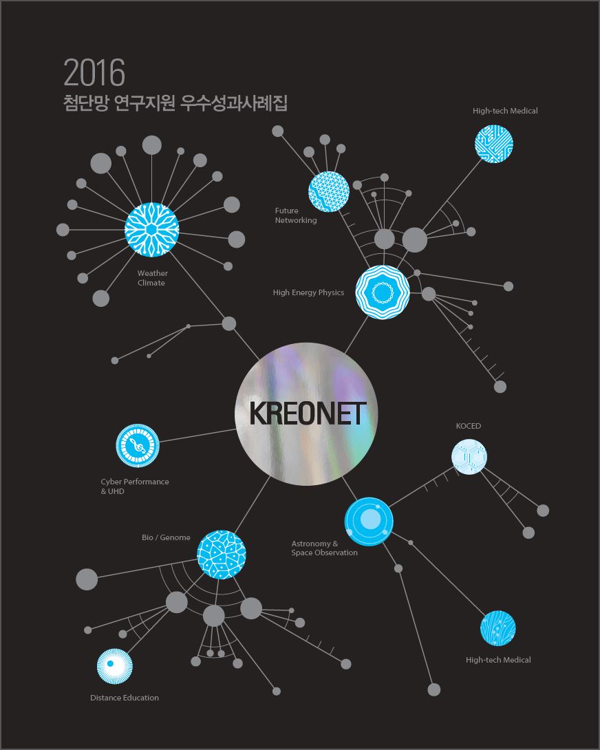 2016 첨단망 연구지원 우수성과사례집 KREONET 표지