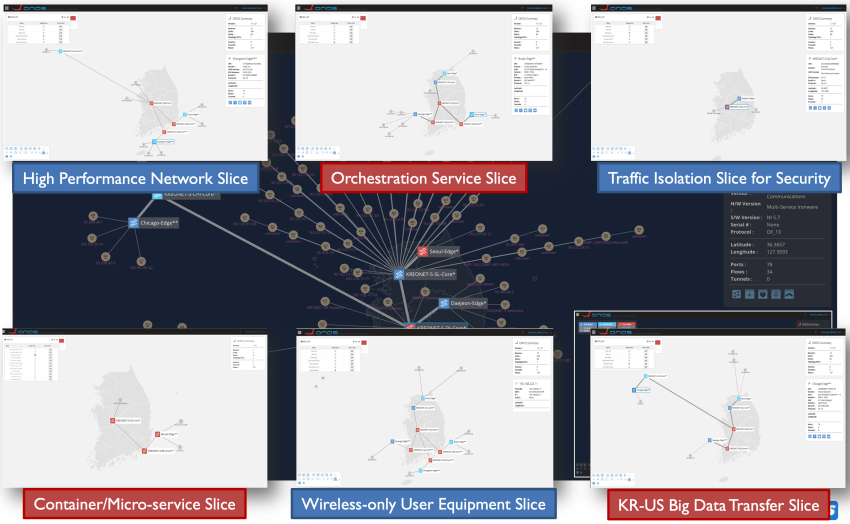 VDN 기반의 가상 네트워킹 및 슬라이싱 서비스를 위한 코어 아키텍쳐