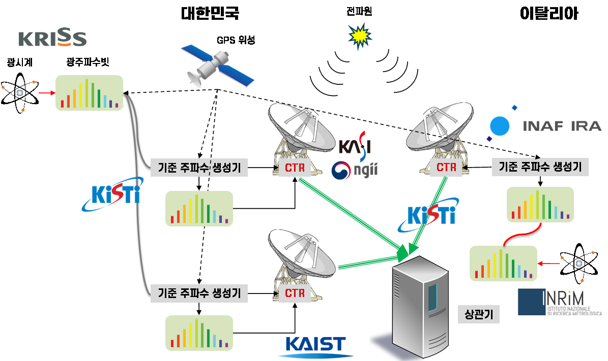 사업개념도