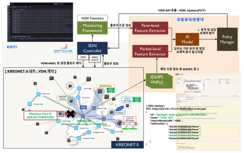 글로벌 연구망 SCION 네트워크