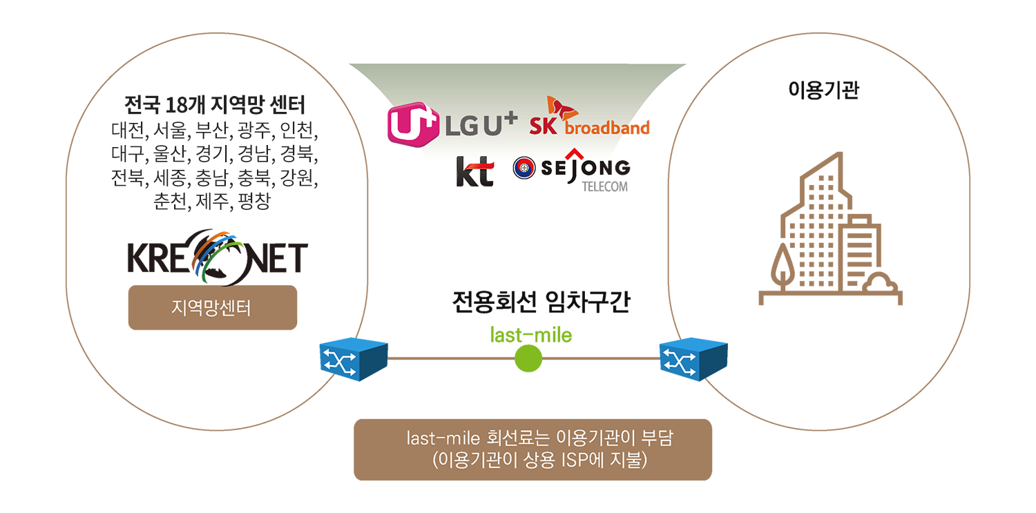 글로벌 연구망 SCION 네트워크