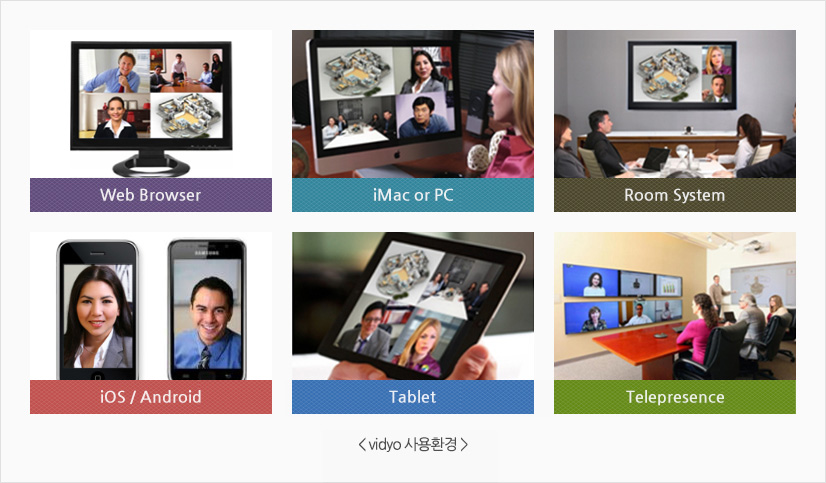 vidyo 사용환경은 Web Browser, iMac or PC, Room System, iOS/Android, Tablet, Telepresence로 이루어져 있다.