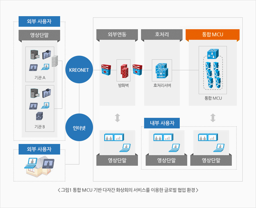 자세한 내용은 하단에 있습니다