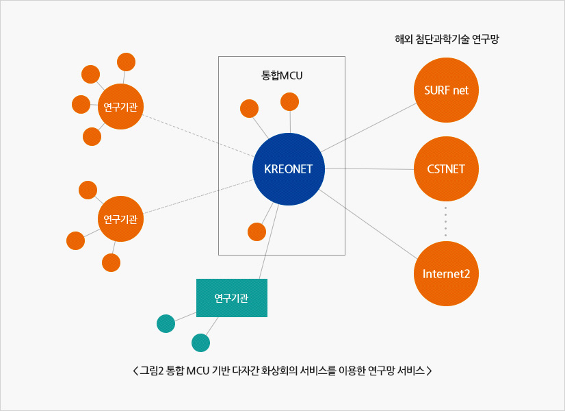자세한 내용은 아래에 있습니다.